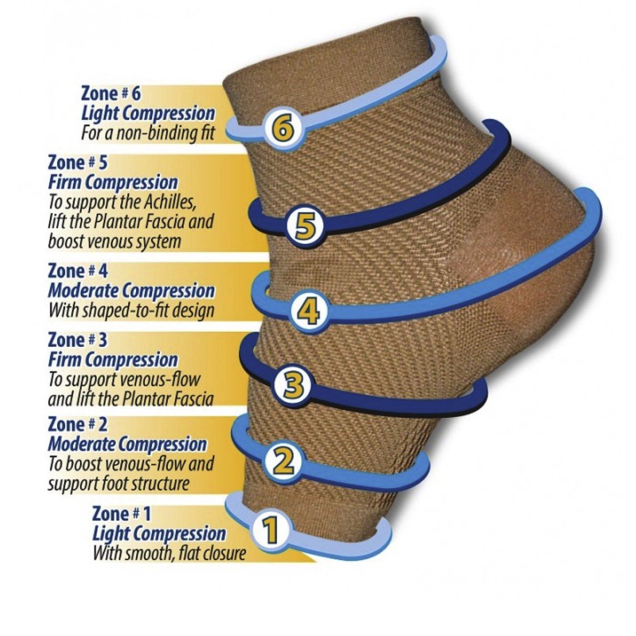 Global Footcare, FS6 Compression Foot Sleeve Socks Global Footcare 